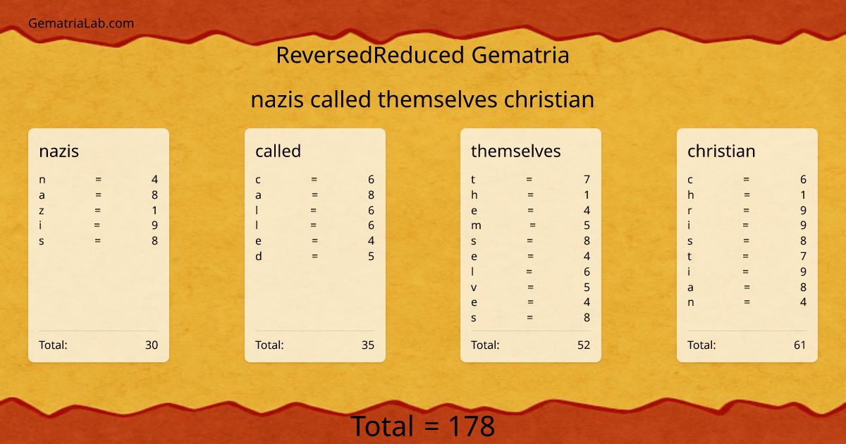nazis called themselves christian in reversedReduced Gematria
